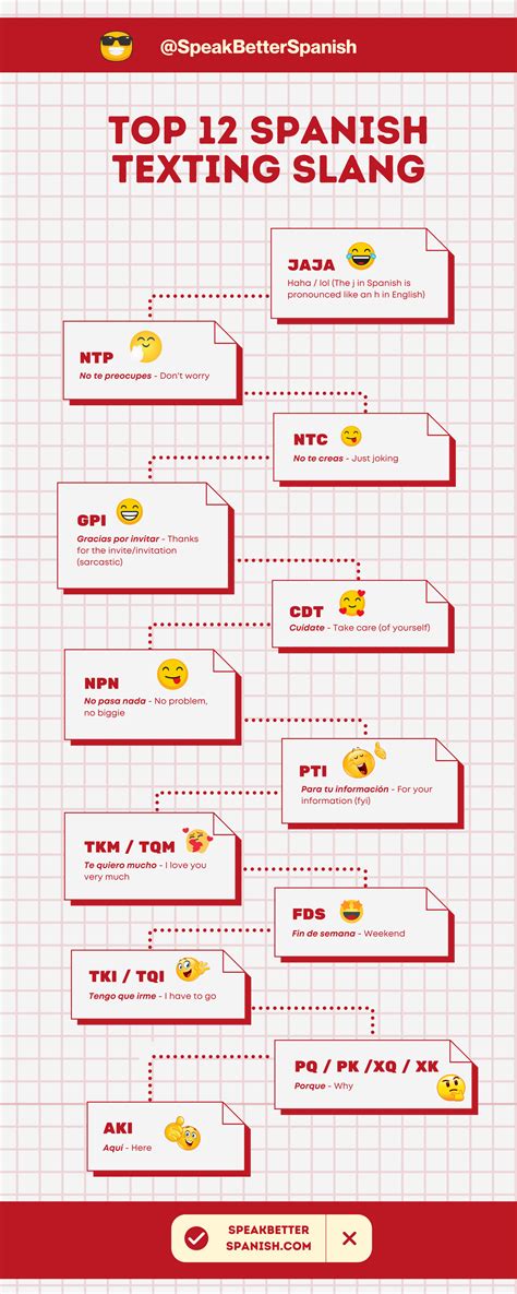 124 Spanish Text Slang Terms for Smooth Messaging (Plus  .